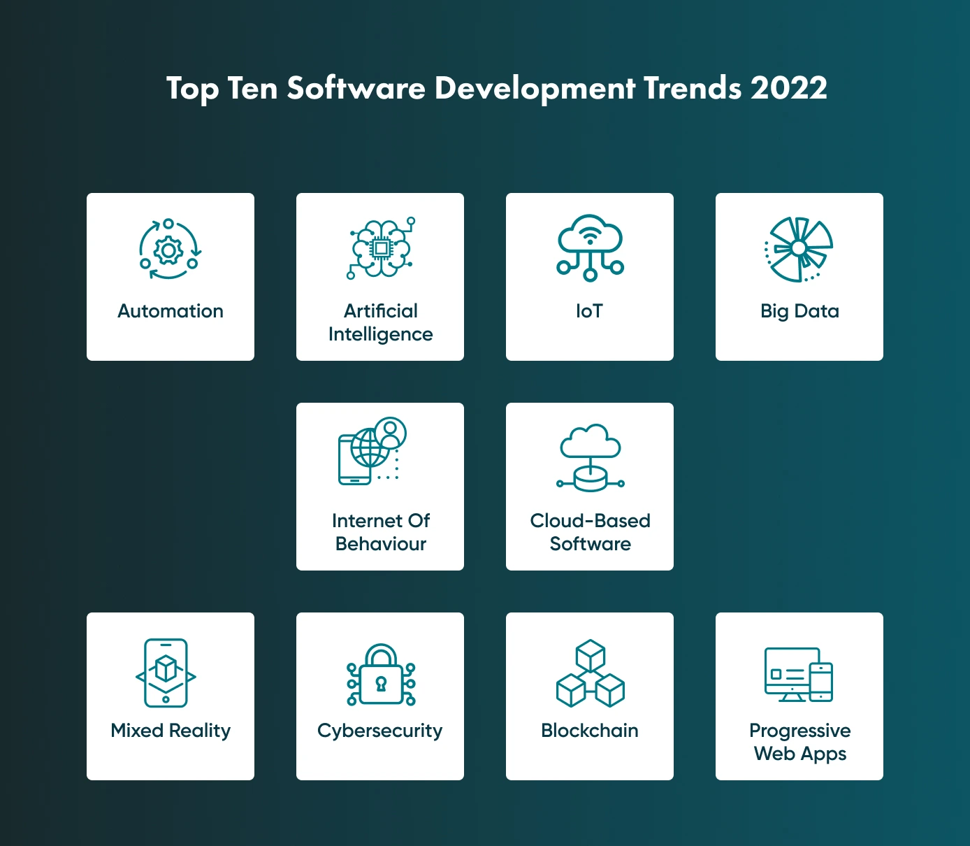 Top Ten Software Development Trends 2022 A look at the Software Development Trends 2022. Some aspects of technology and industry in need of custom software.