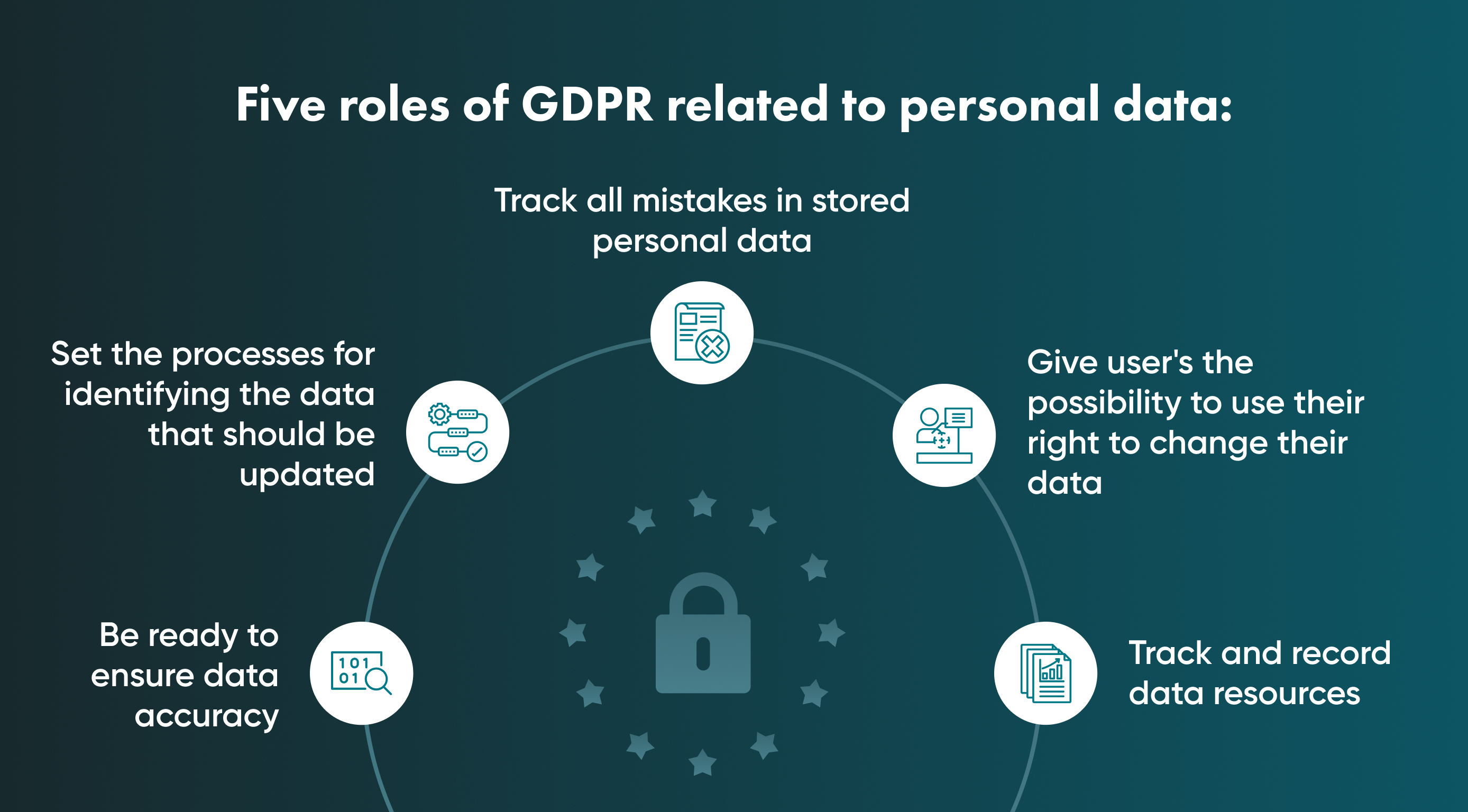 Demonstrating fairness and integrity are basic requirements when working with personal data.