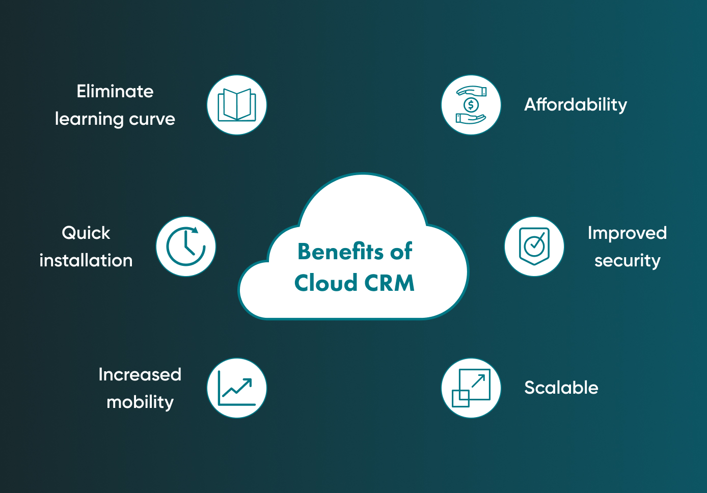 Benefits of Cloud CRM There are different forms of CRM, and one of the more versatile can be seen with the benefits of Cloud CRM.