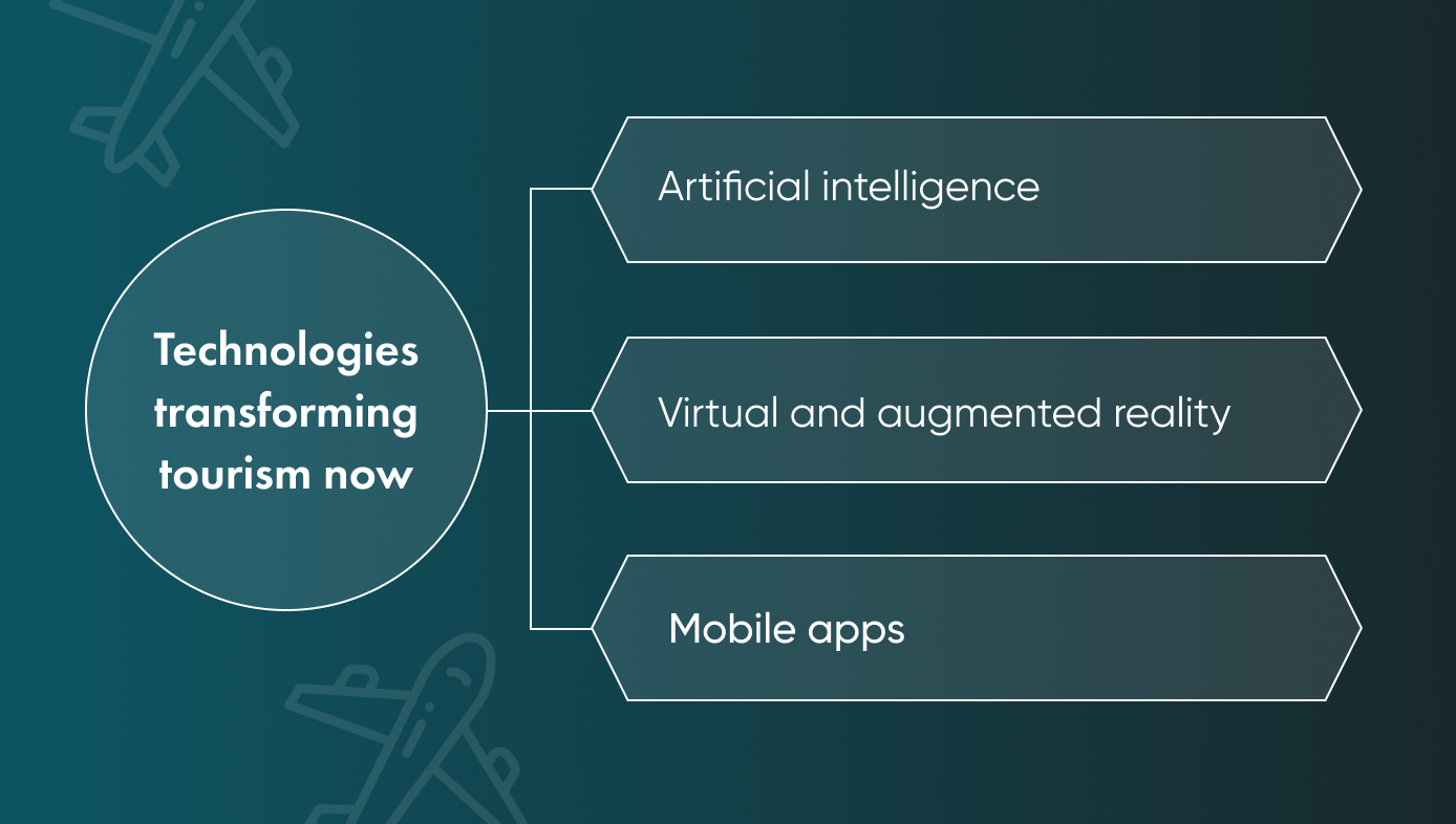 AI, VR and AR, and mobile apps have caused some big changes in the way the travel sector does business. Read the article to learn more about their impact.