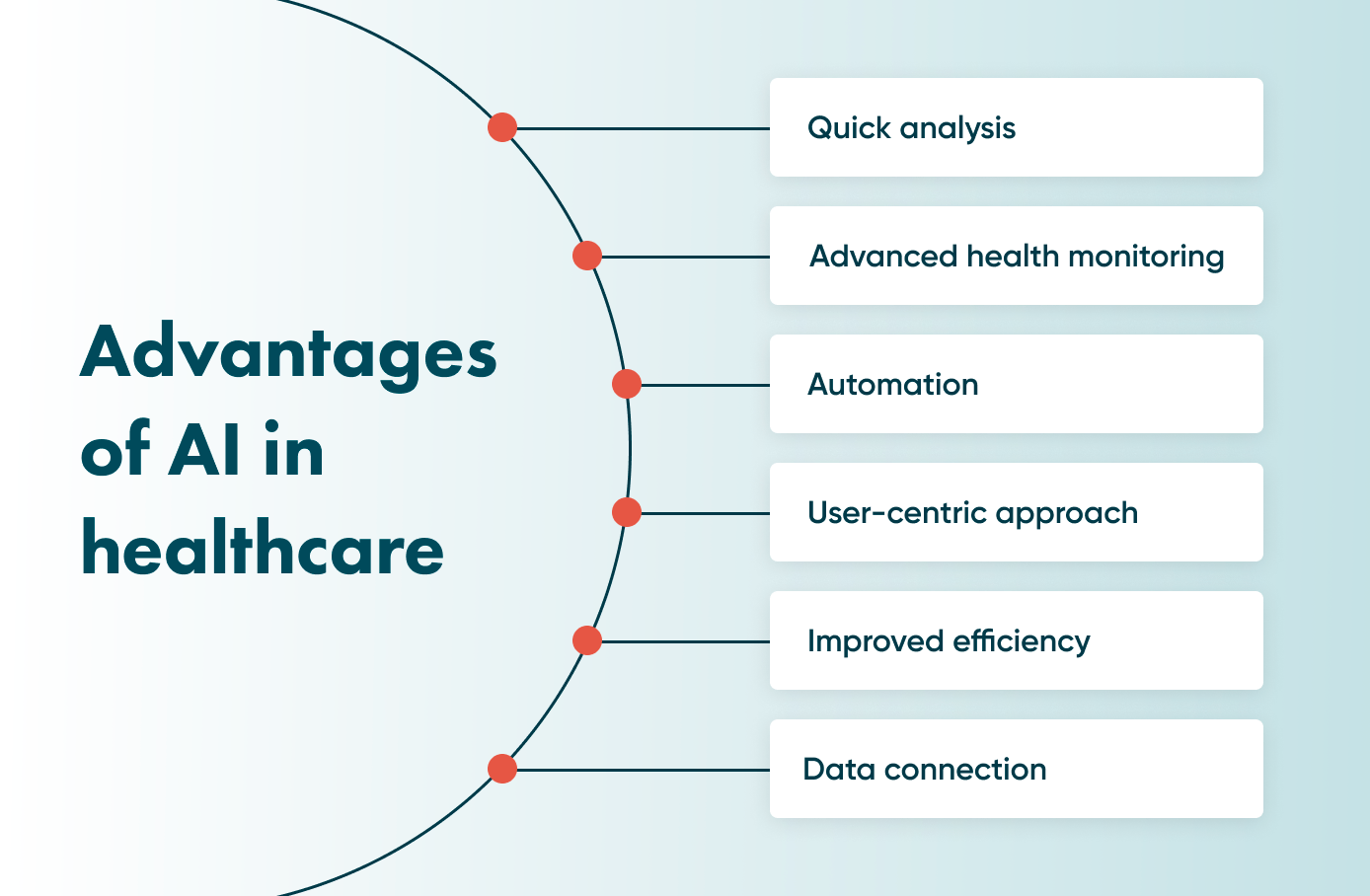 Artificial intelligence in healthcare and its advantages You can use AI in healthcare if you incorporate it into your software wisely. Check all the benefits of artificial intelligence.