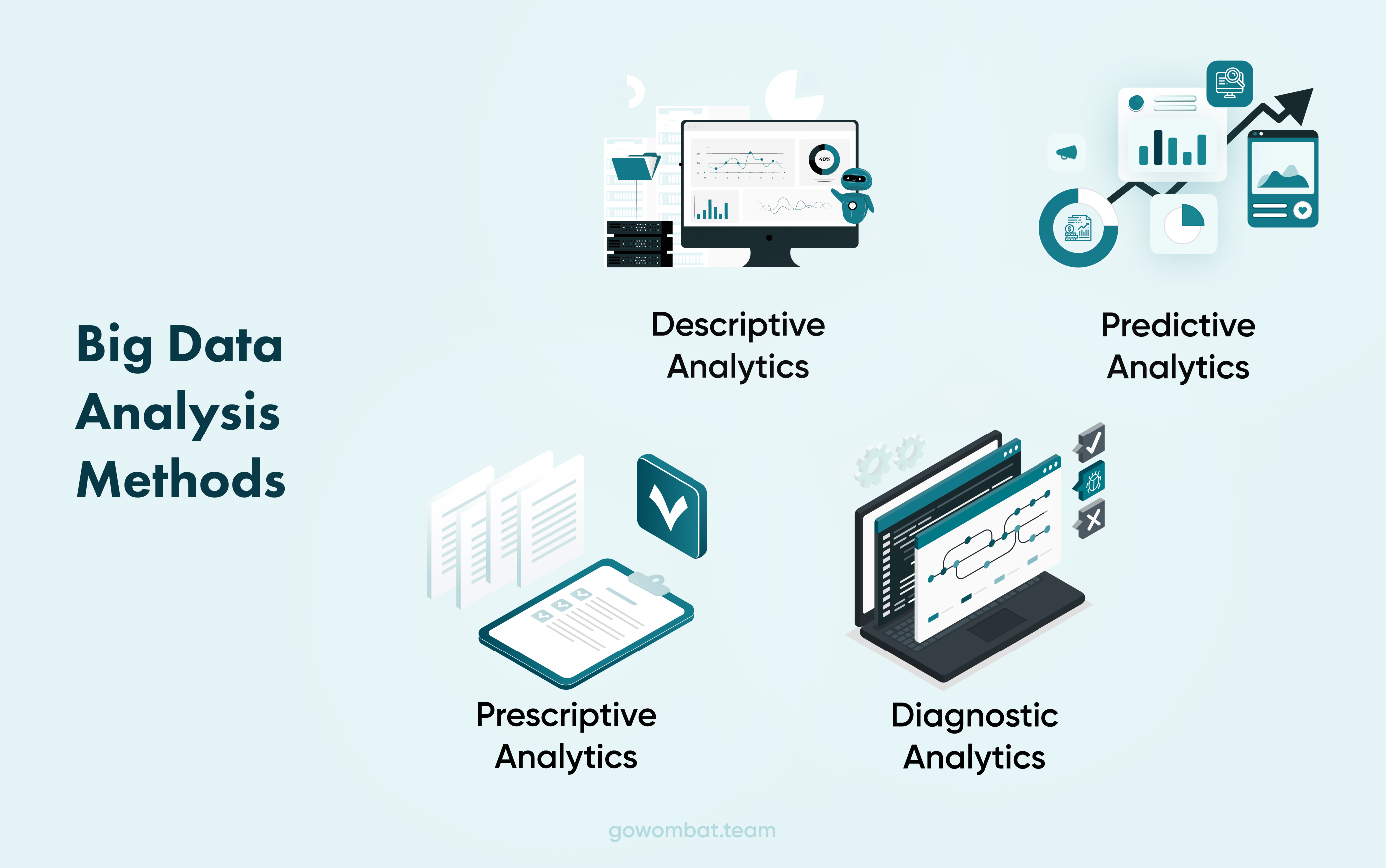 Because of high-performance technologies like grid computing or in-memory analytics, companies can utilise any volume of Big Data for analysis.