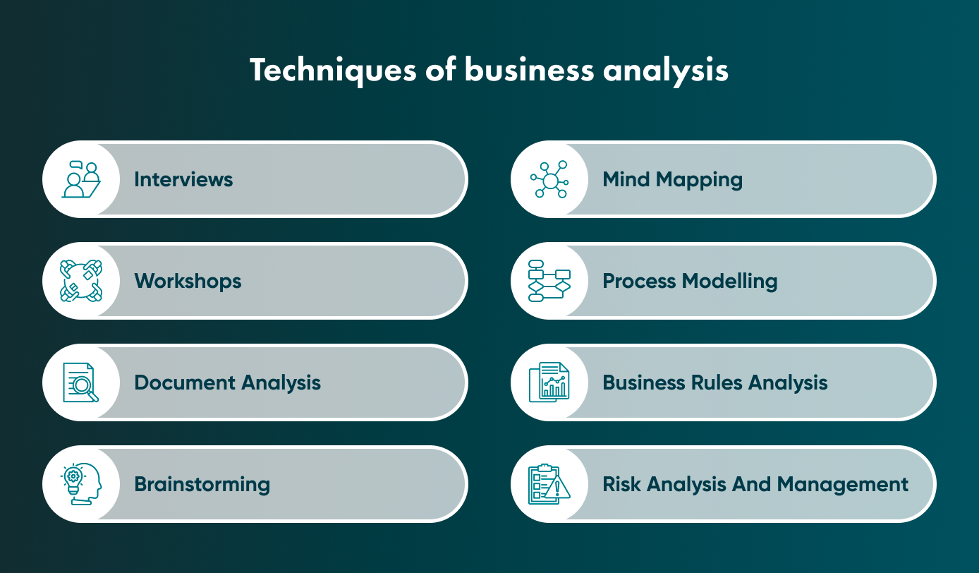 Business analysts apply business analysis planning to ensure that the product will meet stakeholders’ requirements. This article explains how business analysis services work.