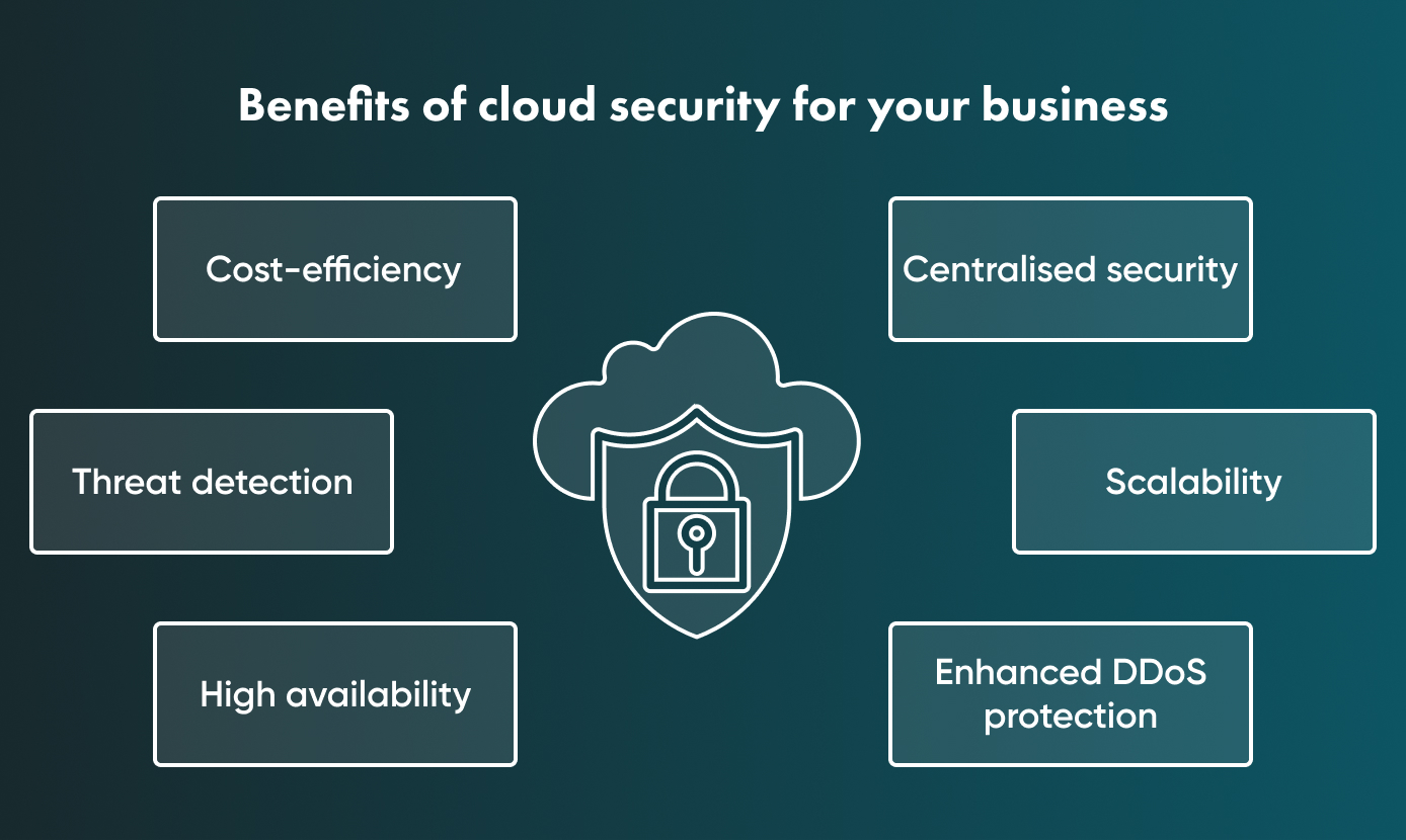 Benefits of Cloud Security An insight into some of the benefits of Cloud Security for your business.