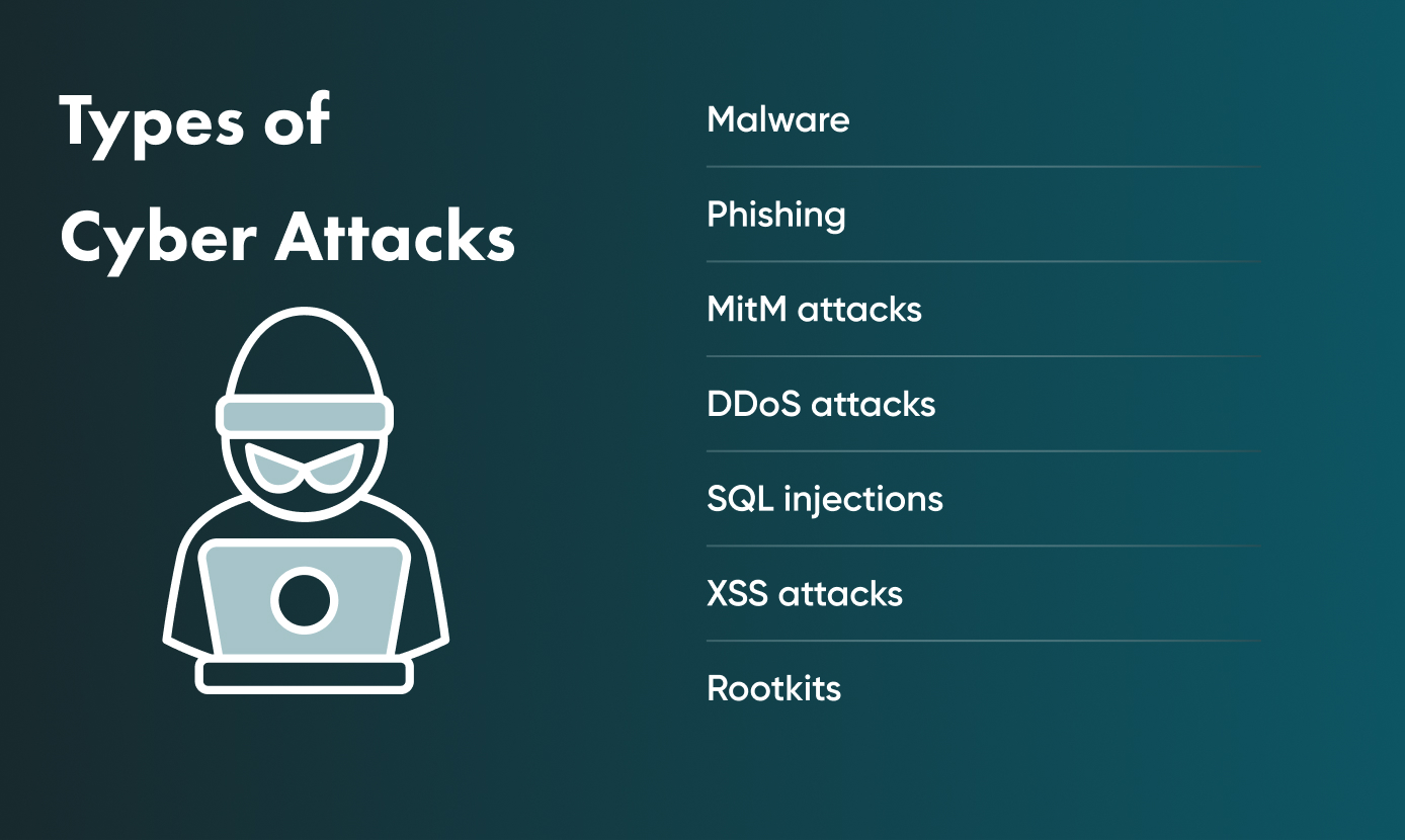 Types of Cyberattacks A outline of the possible types of Cyberattacks. Be sure to understand and know how to deal with each of them.