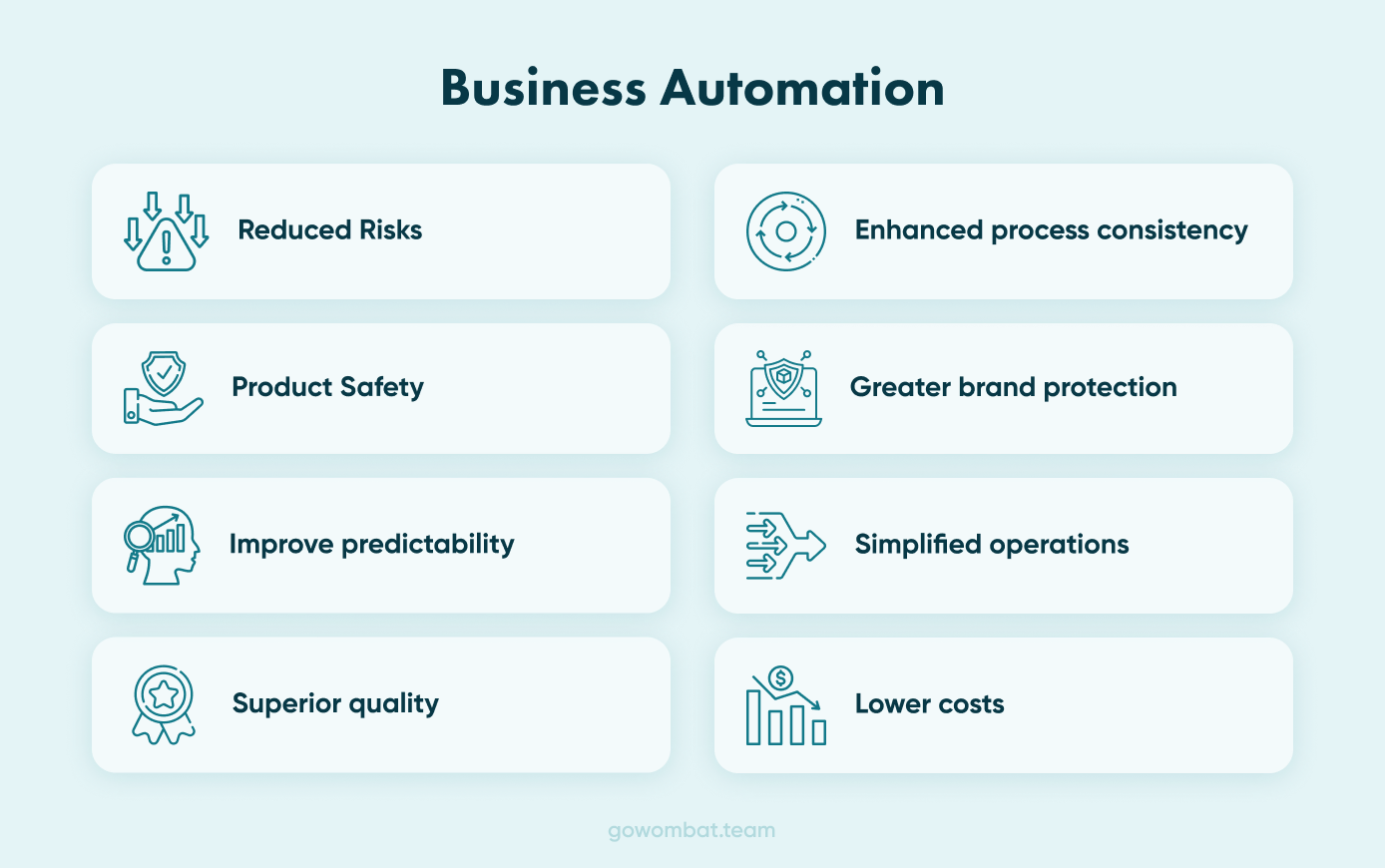 Business Process Automation A diagram showing the elements of business Process Automation.