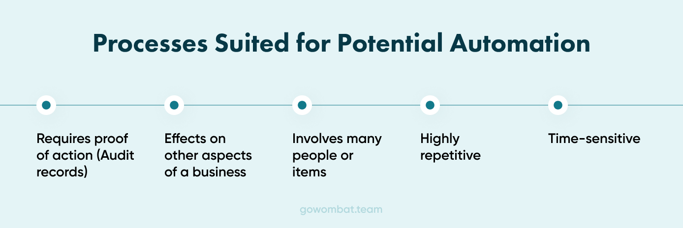 Processes suitable for Business Process Automation A diagram showing the processes considered suitable for Business Process Automation.