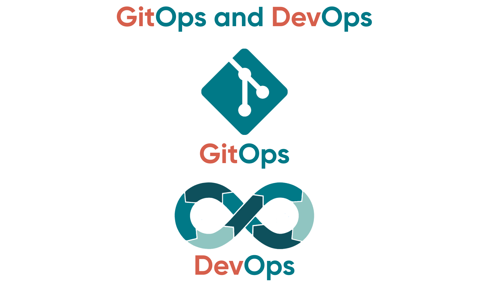GitOps and DevOps Logos. Taking a detailed look at the differences between GitOps and DevOps, and the processes involved with each method. 