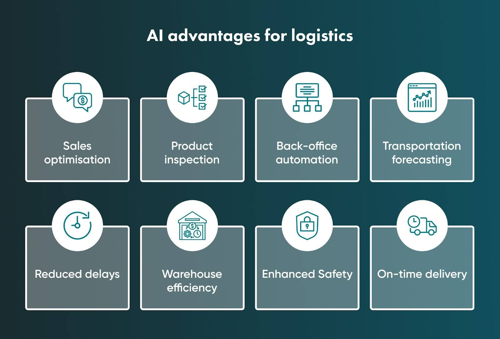  Artificial Intelligence in Supply Chain and Logistics 