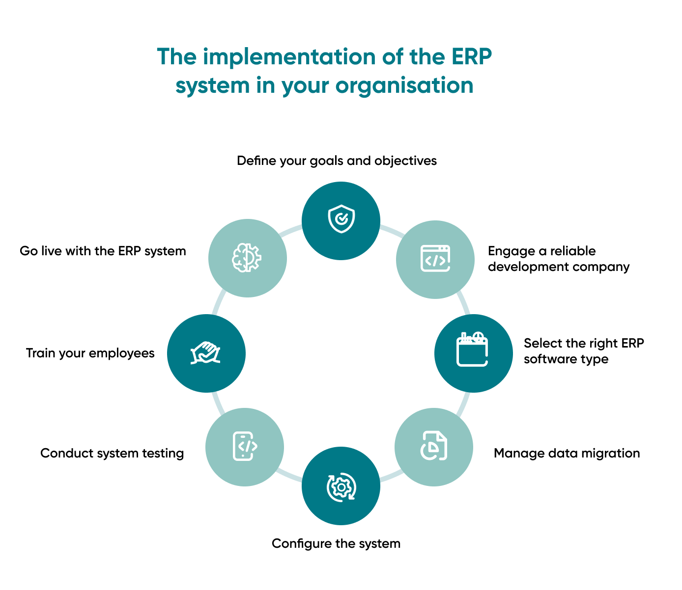 The role of ERP in different industries Enterprise resource planning systems are the ones your business requires today. See the list of the primary industries where ERP software will rock.