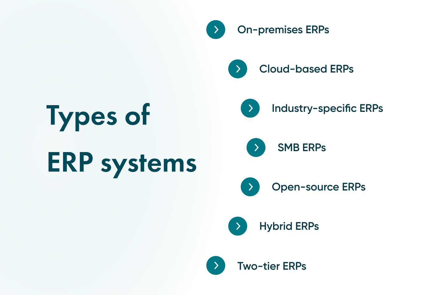 See the types of ERP in business There are different types of ERP you need to know about. See how each ERP software can become helpful for you.