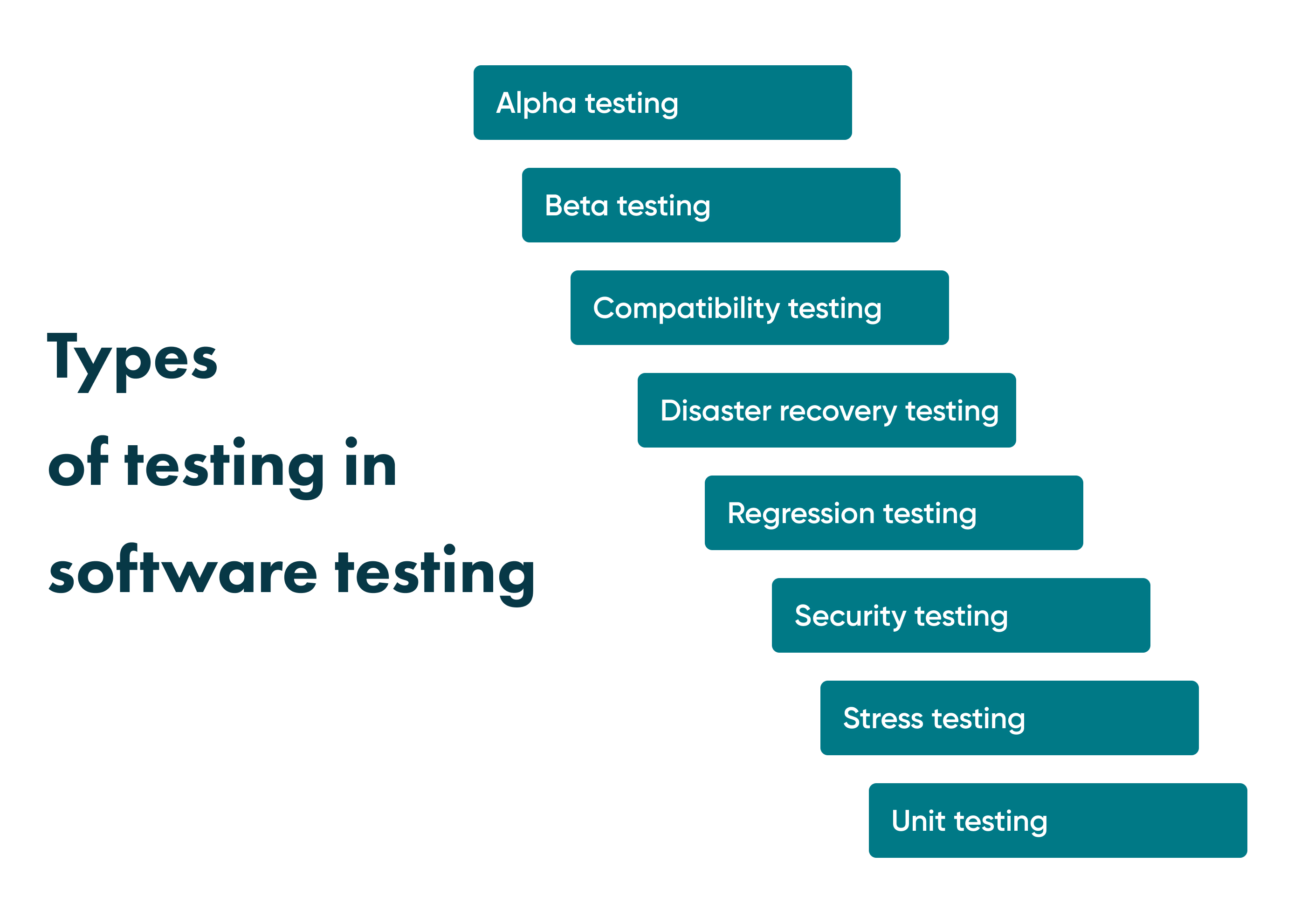 There are popular types of software testing among non-functional and functional tests. Each has its own benefits, disadvantages, and unique use cases.