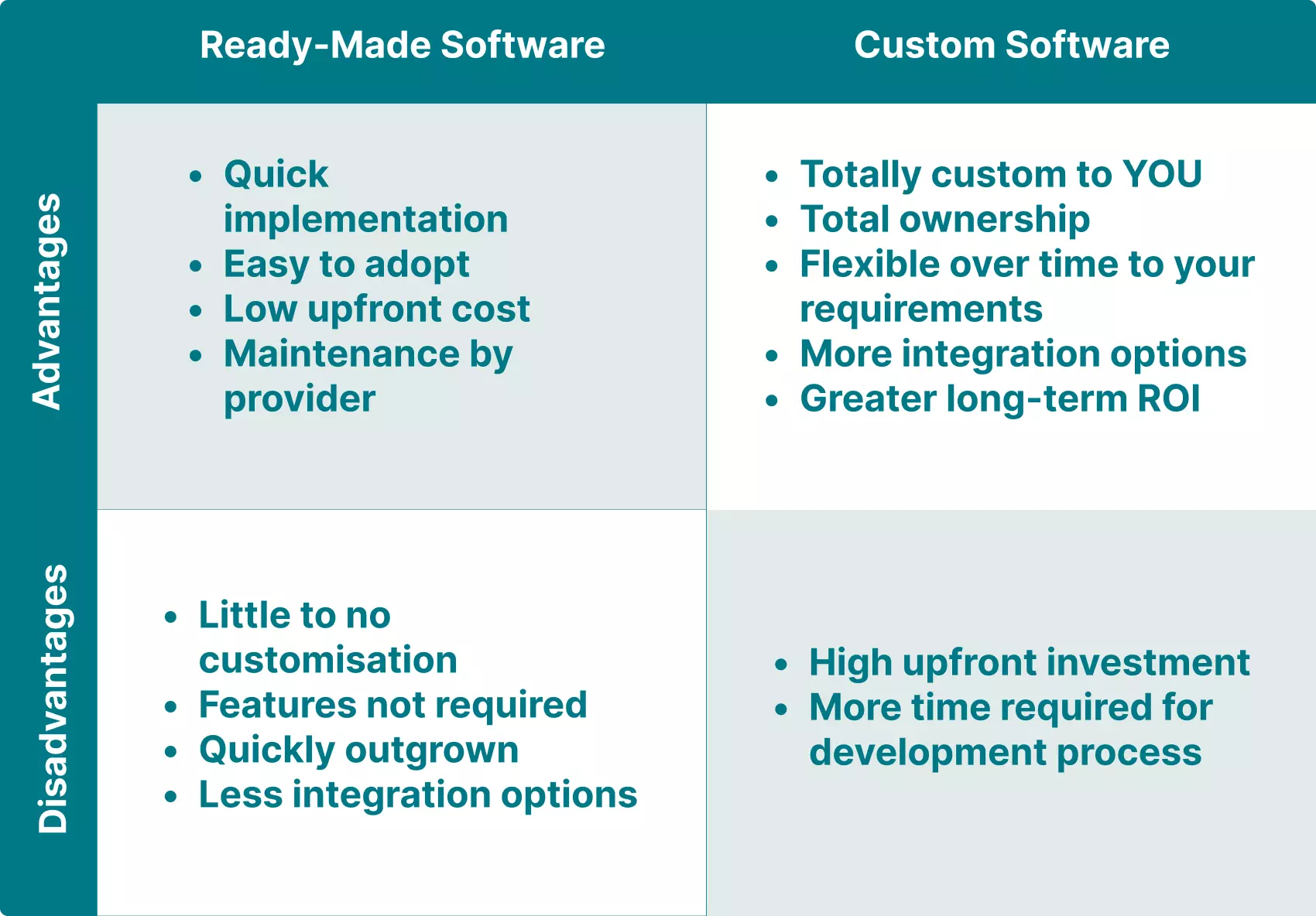 Choosing the best ERP system.