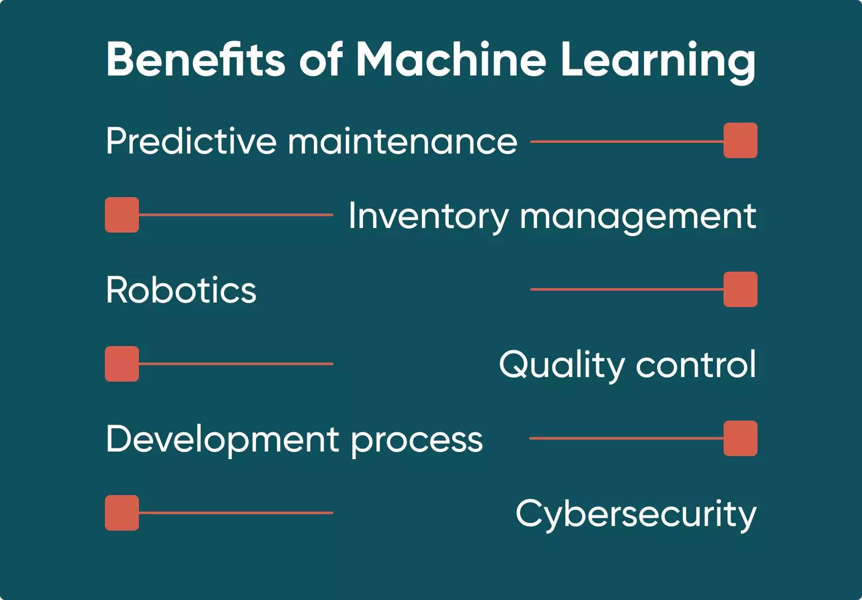The benefits of Machine Learning in Manufacturing Some of the advantages of integrating ML algorithms in manufacturing.