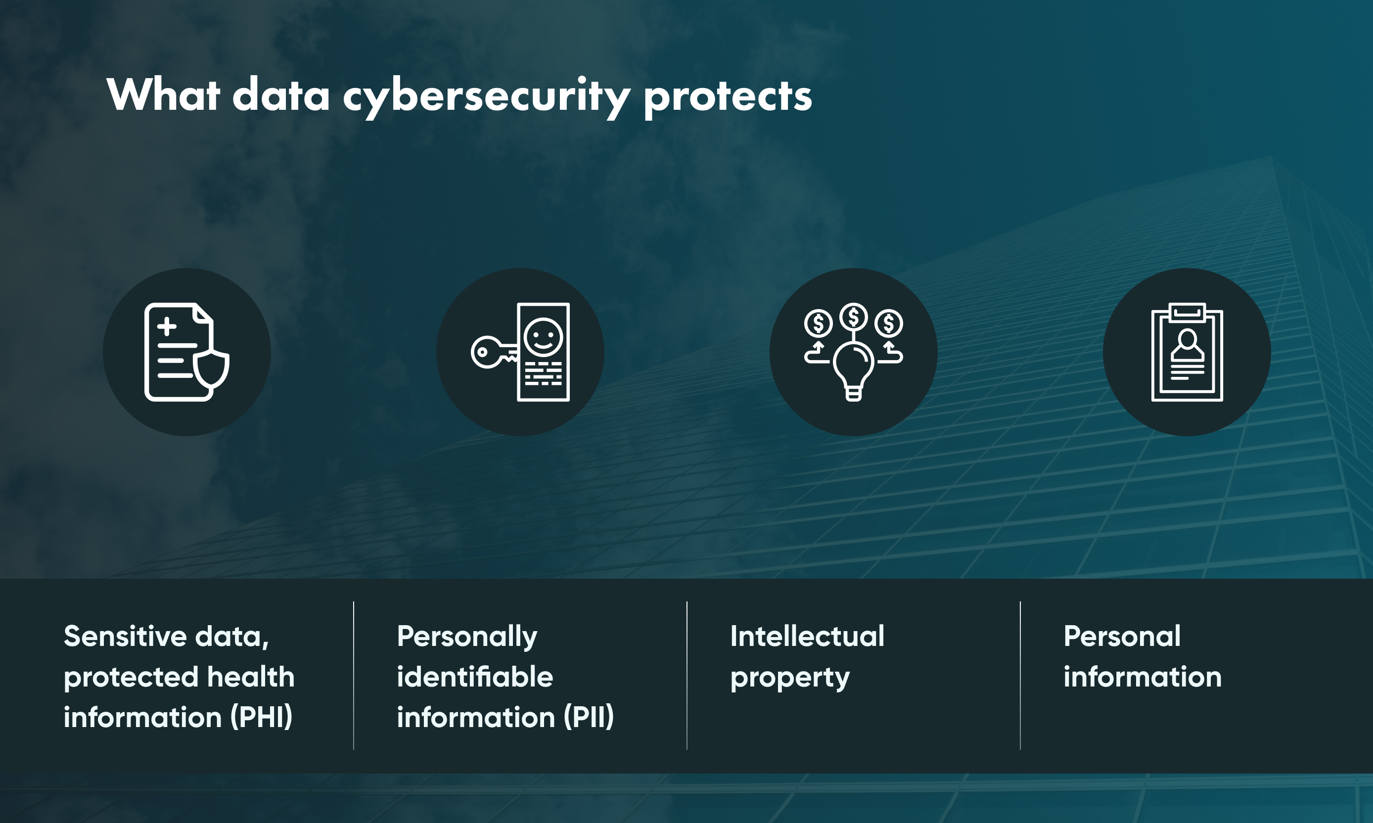 What makes you a target if you are an SME? You may have unique and high-value data depending on your business's niche or industry, making you a possible target.