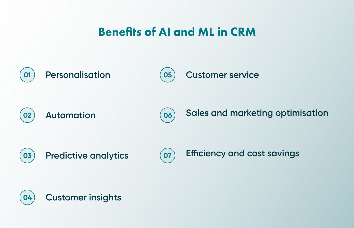 There are multiple ways how artificial intelligence in CRM can benefit your business. The article provides all the main pros of AI and ML in CRM.