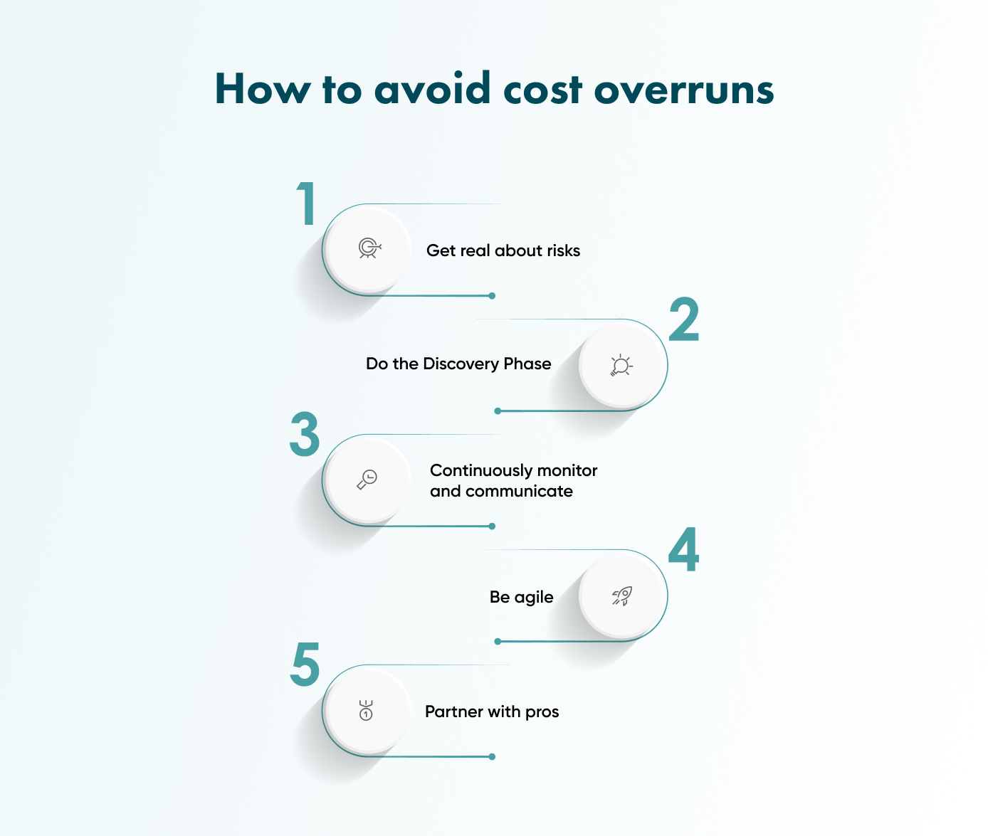 You can minimise the risk of your project going over budget. Follow these practical pointers. IT budget best practices